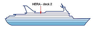 HERA DECK